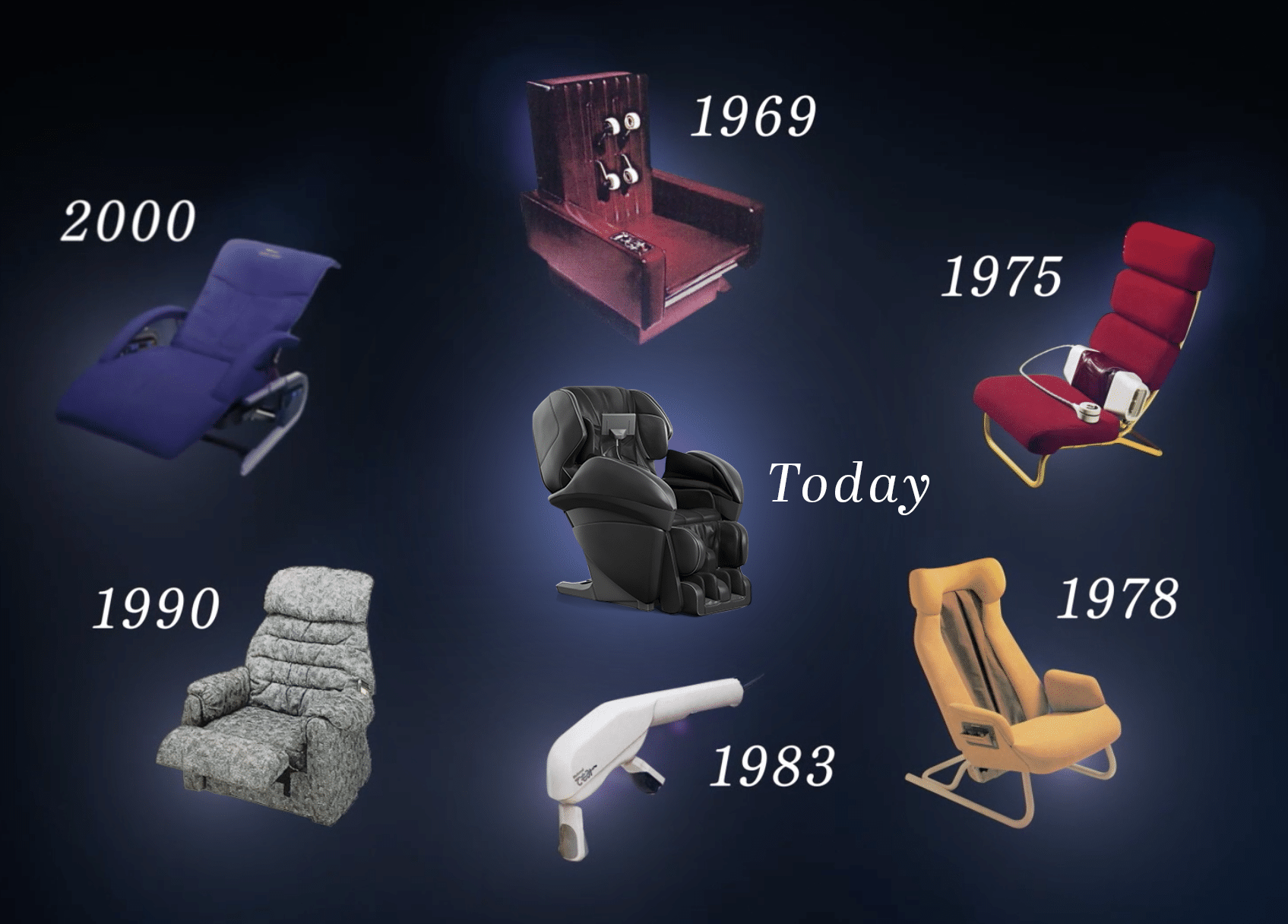 History of Panasonic's Massage Chairs through 2023